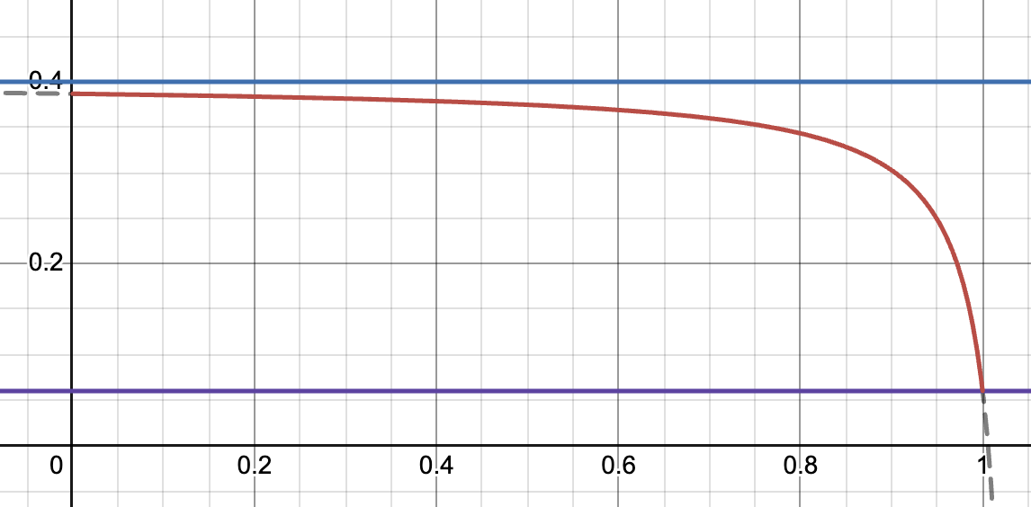 Blue - fee_{out}
Purple - fee_{mid}
Red - fee